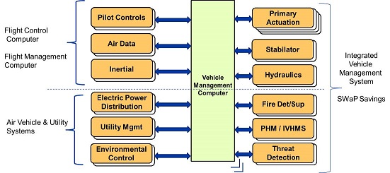 Figure 1: CCVMC scheme