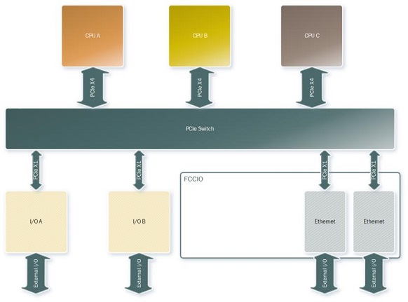 Figure 2: System Architecture