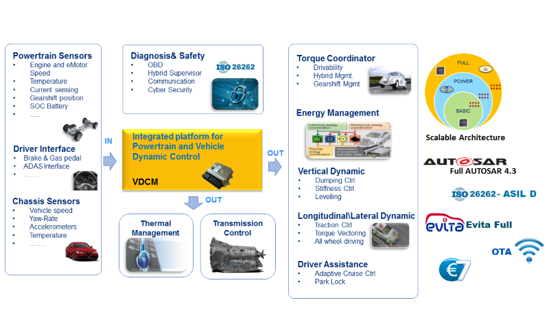 Overview of system connection