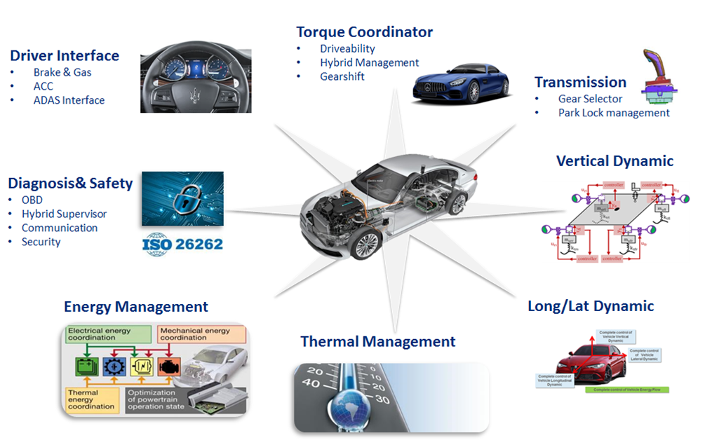 VDCM schematic view.